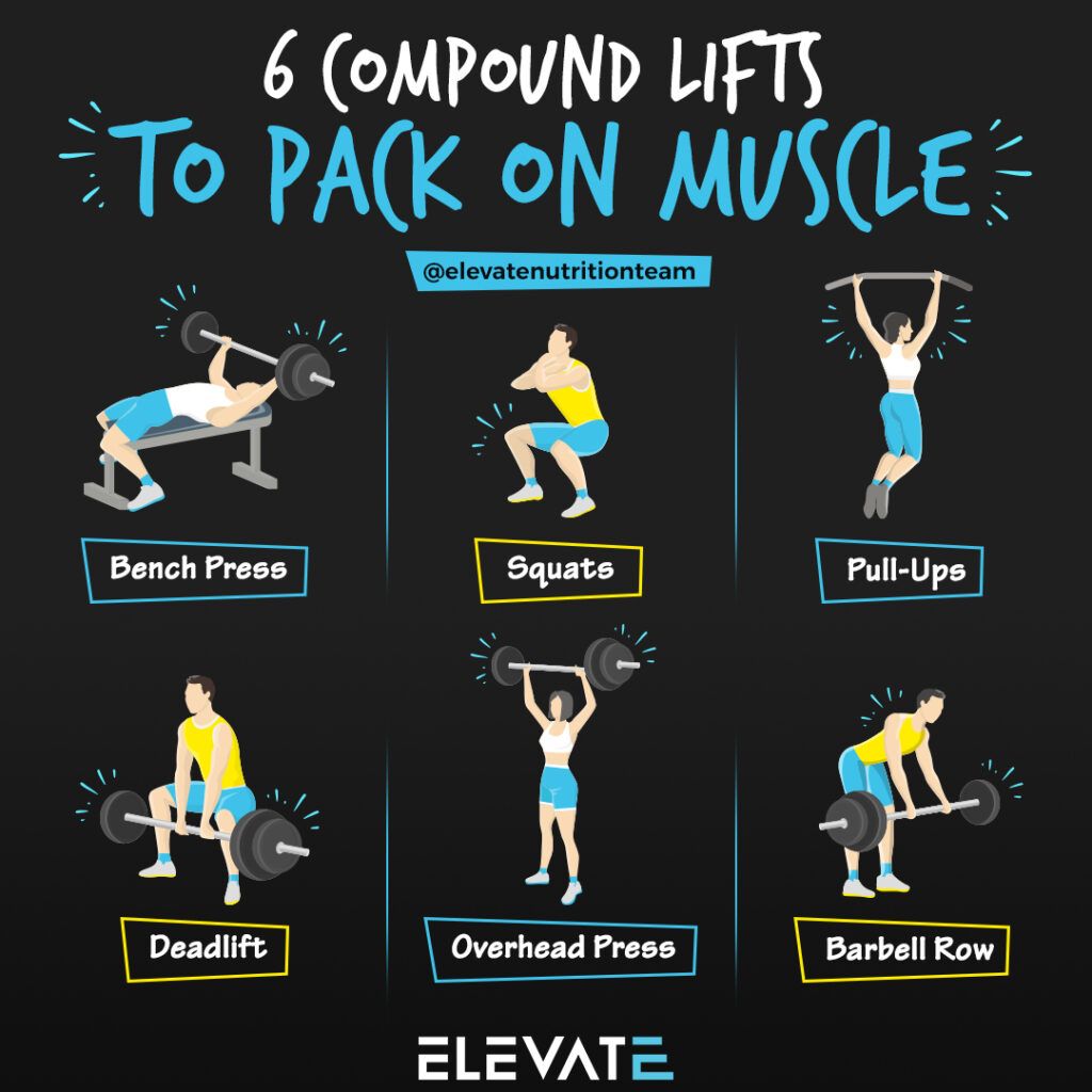 6 Compound Lifts to Pack on Muscle