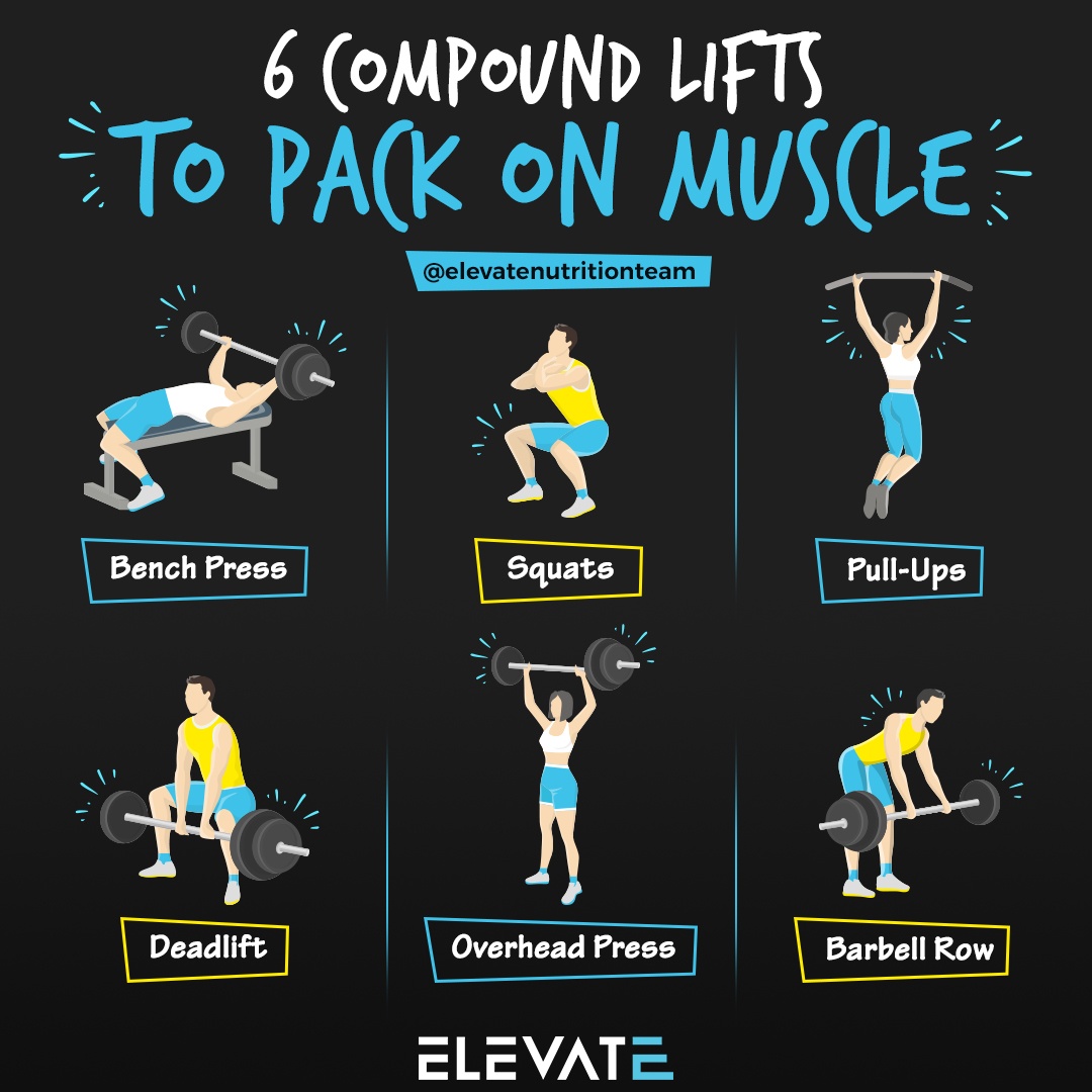 6 compound lifts Elevate Nutrition 2