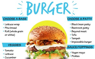 How to Build A Plant-Based Burger