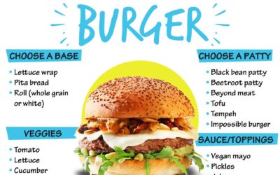 A Guide to Bulking and Cutting for Plant-Based Athletes - Elevate Nutrition