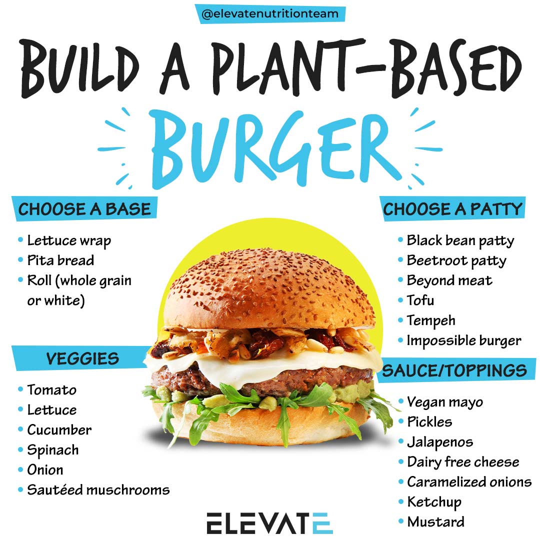 Build a Plant-Based Burger - Elevate Nutrition