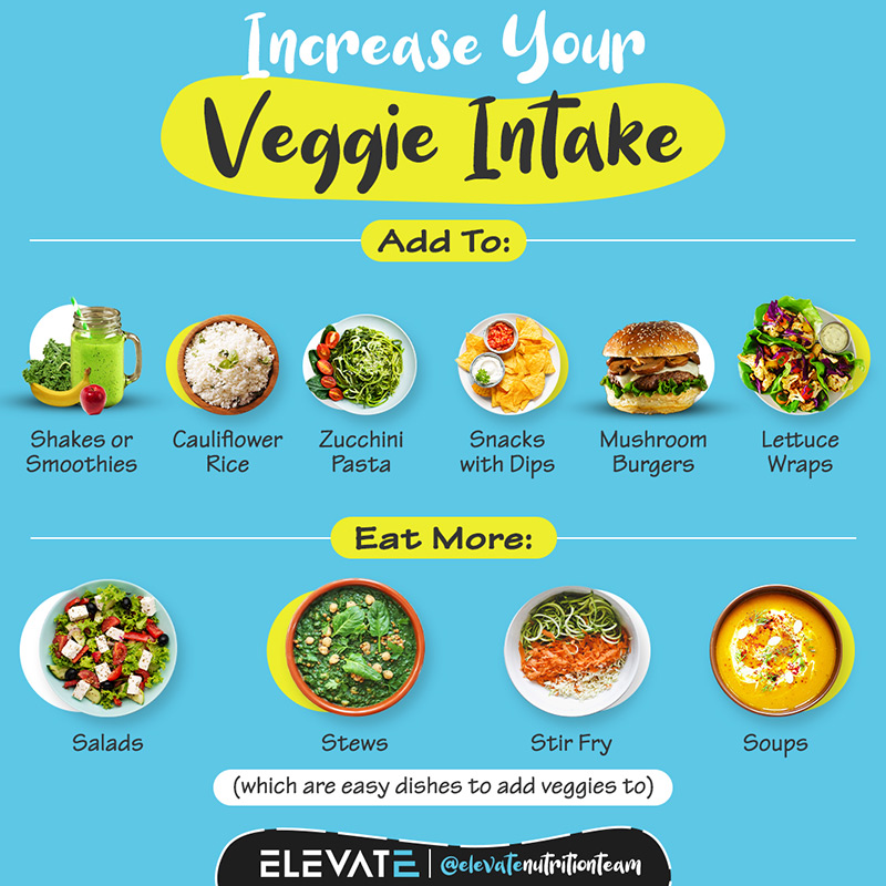 Fun Ways to Increase your Veggie Intake