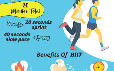 The Benefits of High Intensity Interval Training (HIIT Training)