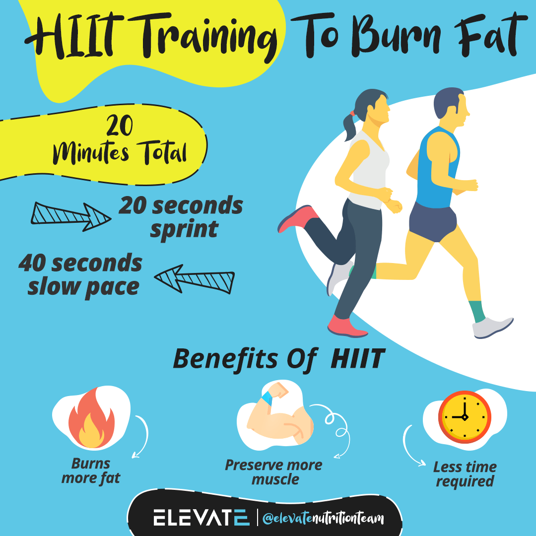 hiit training to burn fat Elevate Nutrition